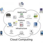 What is cloud computing