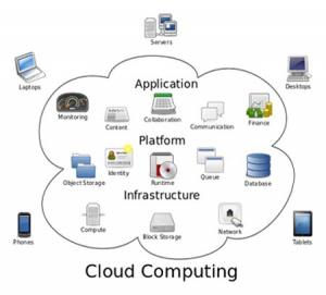 What is cloud computing